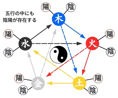 陽木 陰木 風水|陰陽五行説でひもとく風水。「気」のバランスを整え。